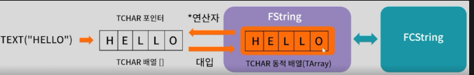 언리얼 기본 타입 및 문자열 처리