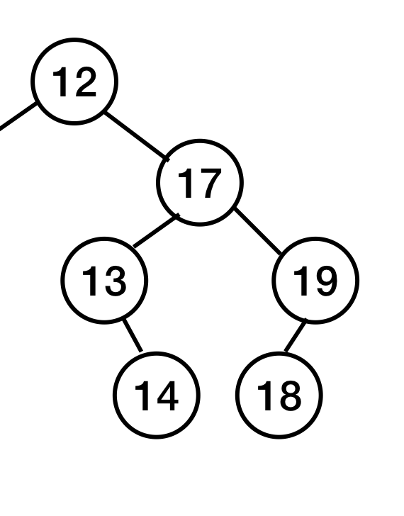 Binary Search Tree
