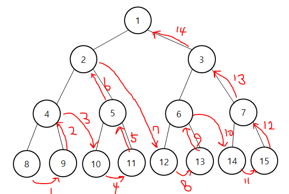 Binary Search Tree