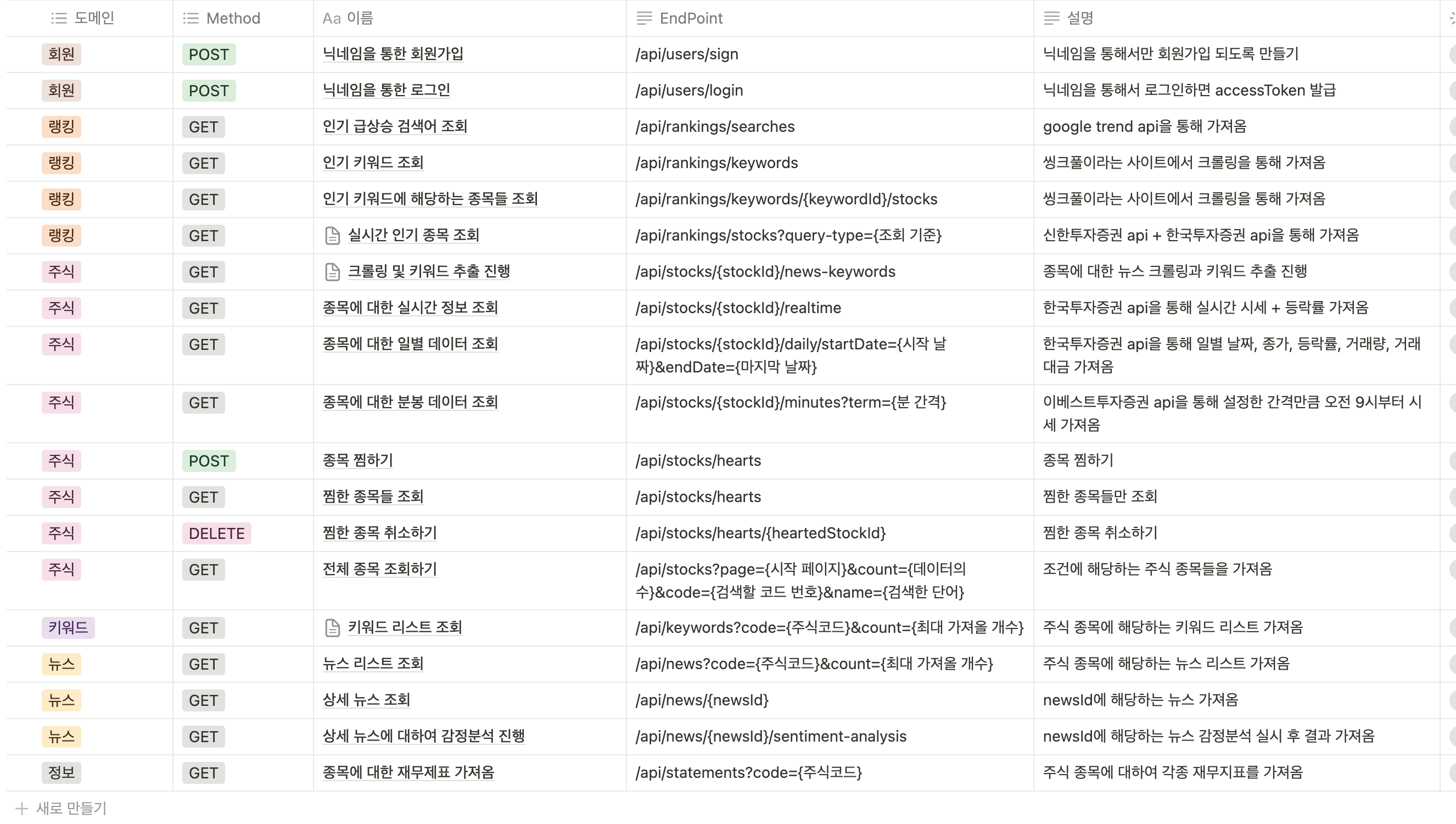 새로운 API 설계