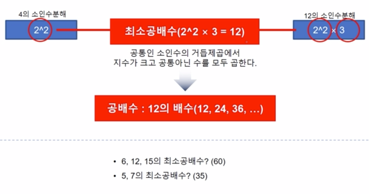 [기초수학] 최대공약수와 최소공배수