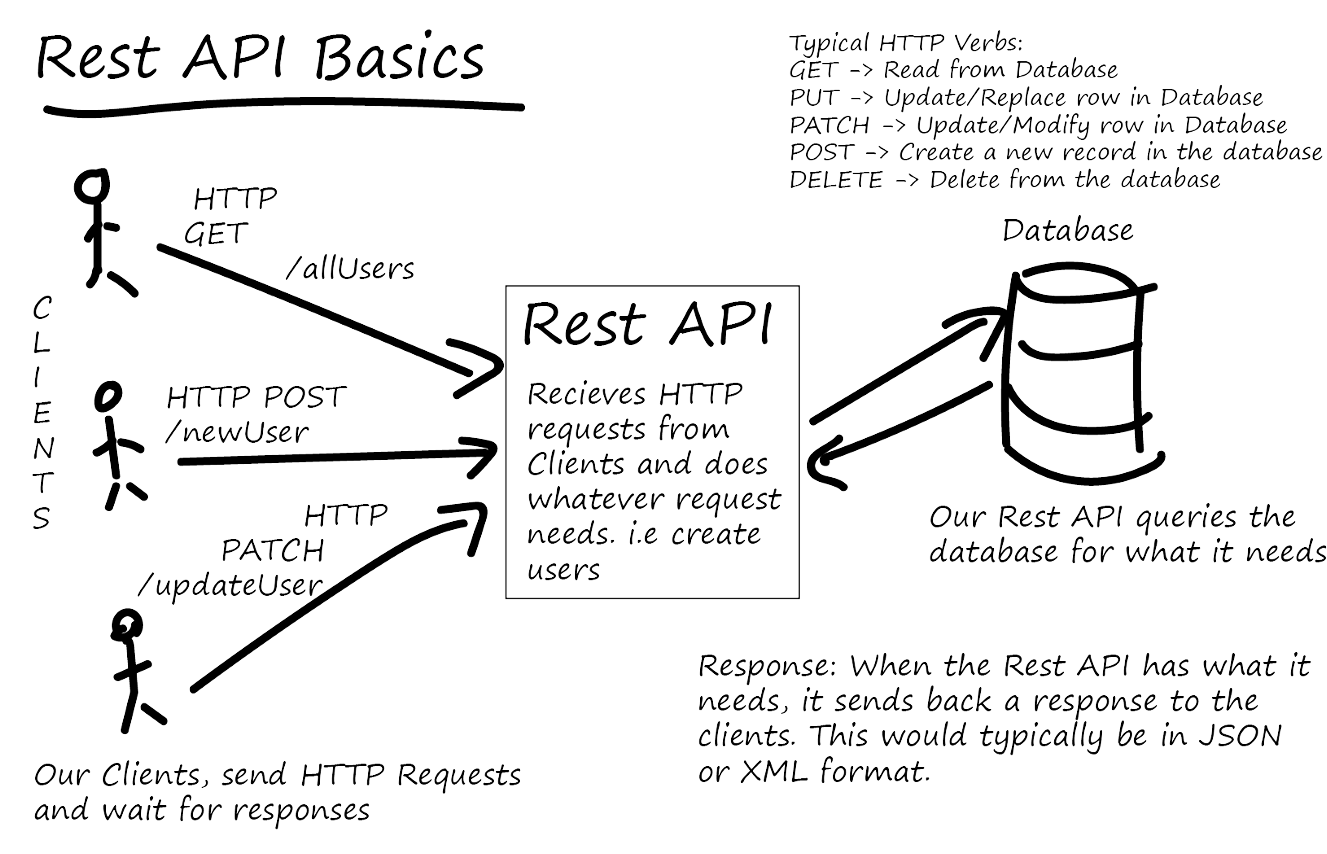 rest-api-rmm