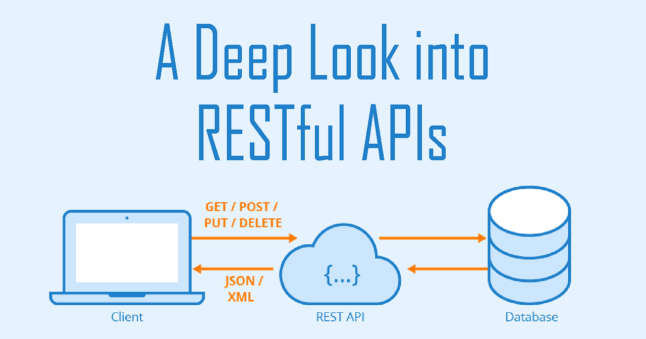 RESTful API (HTTP, 리소스)