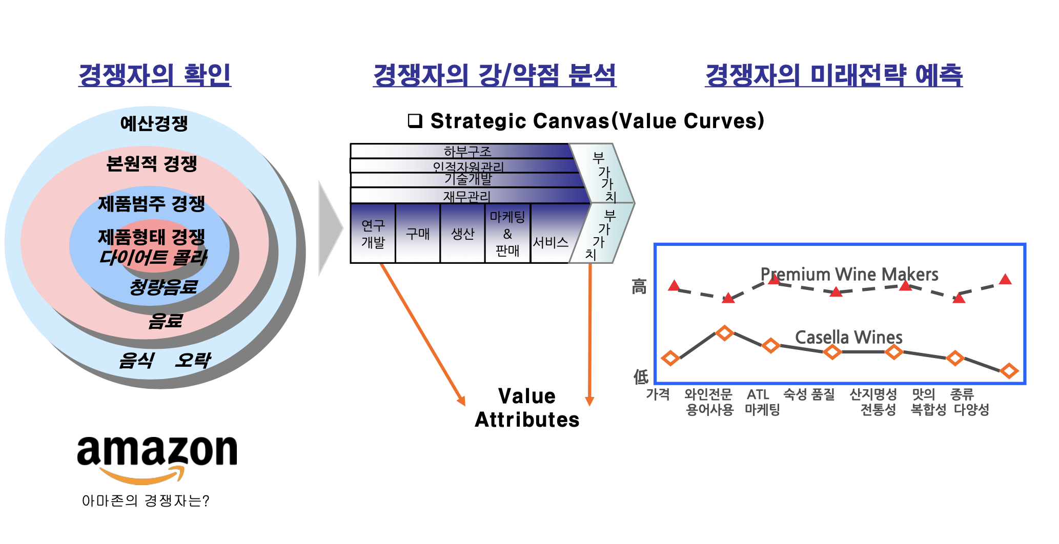 실습] 환경분석 기법의 이해 및 실습