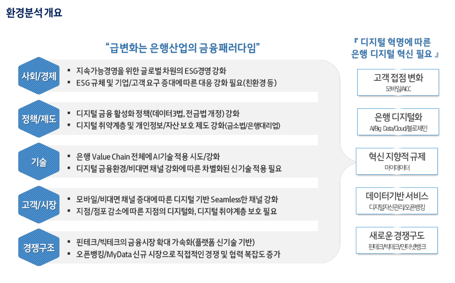실습] 환경분석 기법의 이해 및 실습