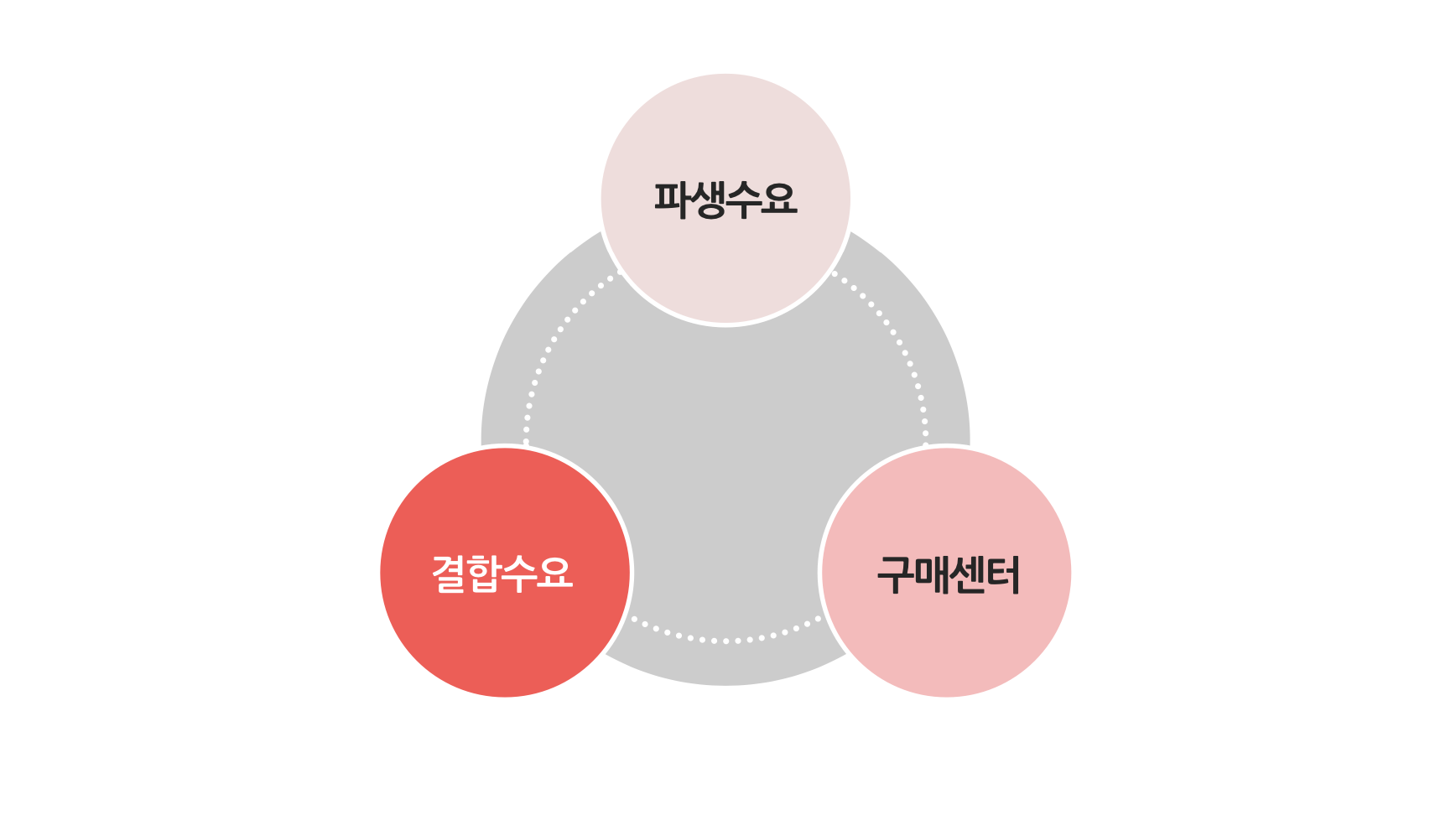 실습] 환경분석 기법의 이해 및 실습