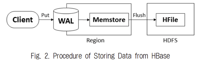 Apache HBase