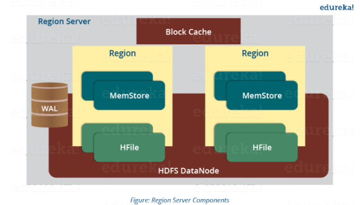 Apache HBase