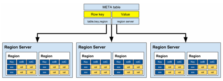 Apache HBase