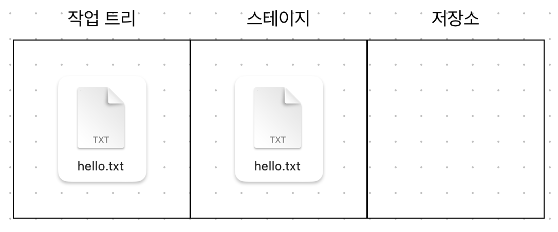 [ TIL ] Git 시작하기