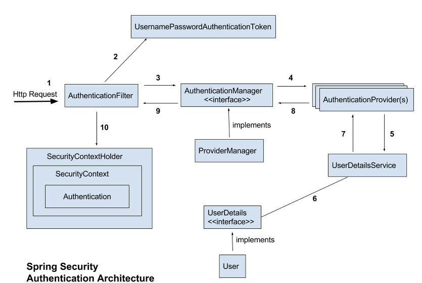 spring-security-oauth2