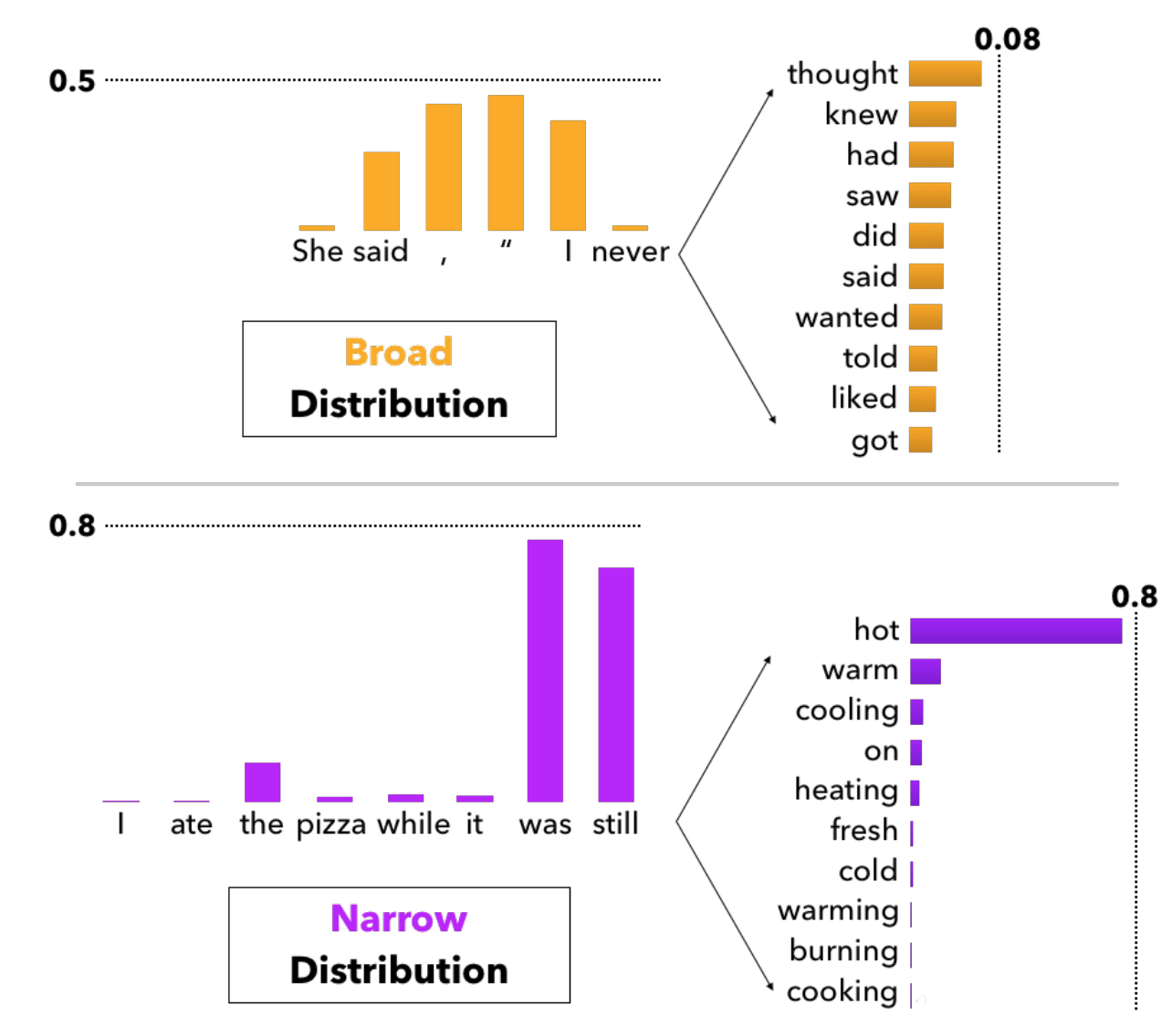 [Paper Review] A Contrastive Framework for Neural Text Generation
