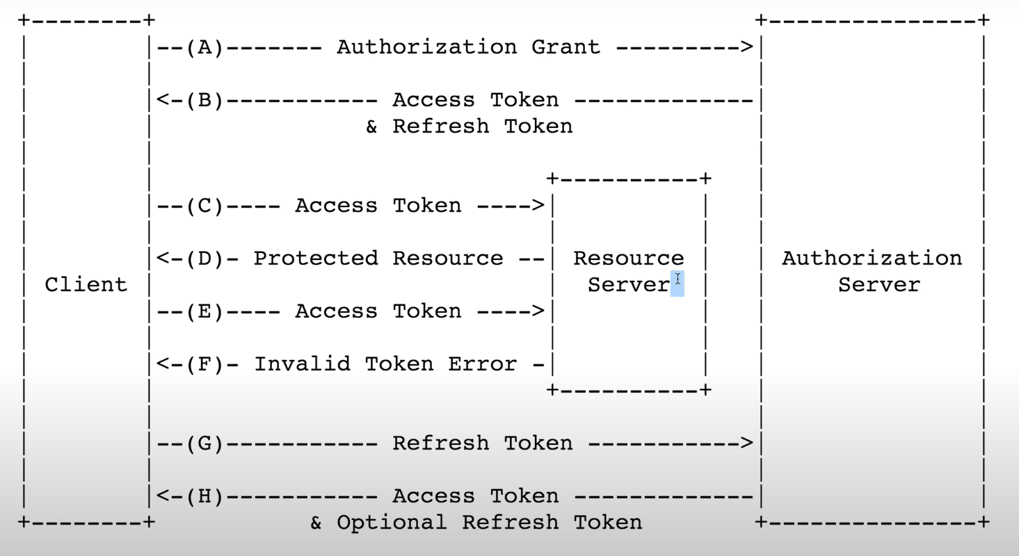 jwt-access-token-refresh-token