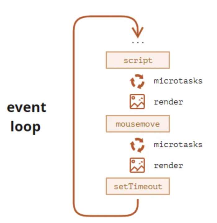 이벤트 루프 사이클 이미지