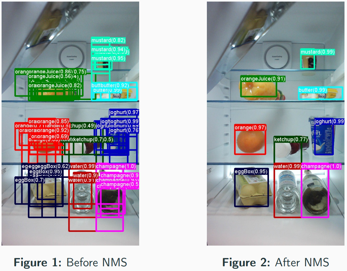 [Object Detection] RCNN 리뷰& Python에서의 구현