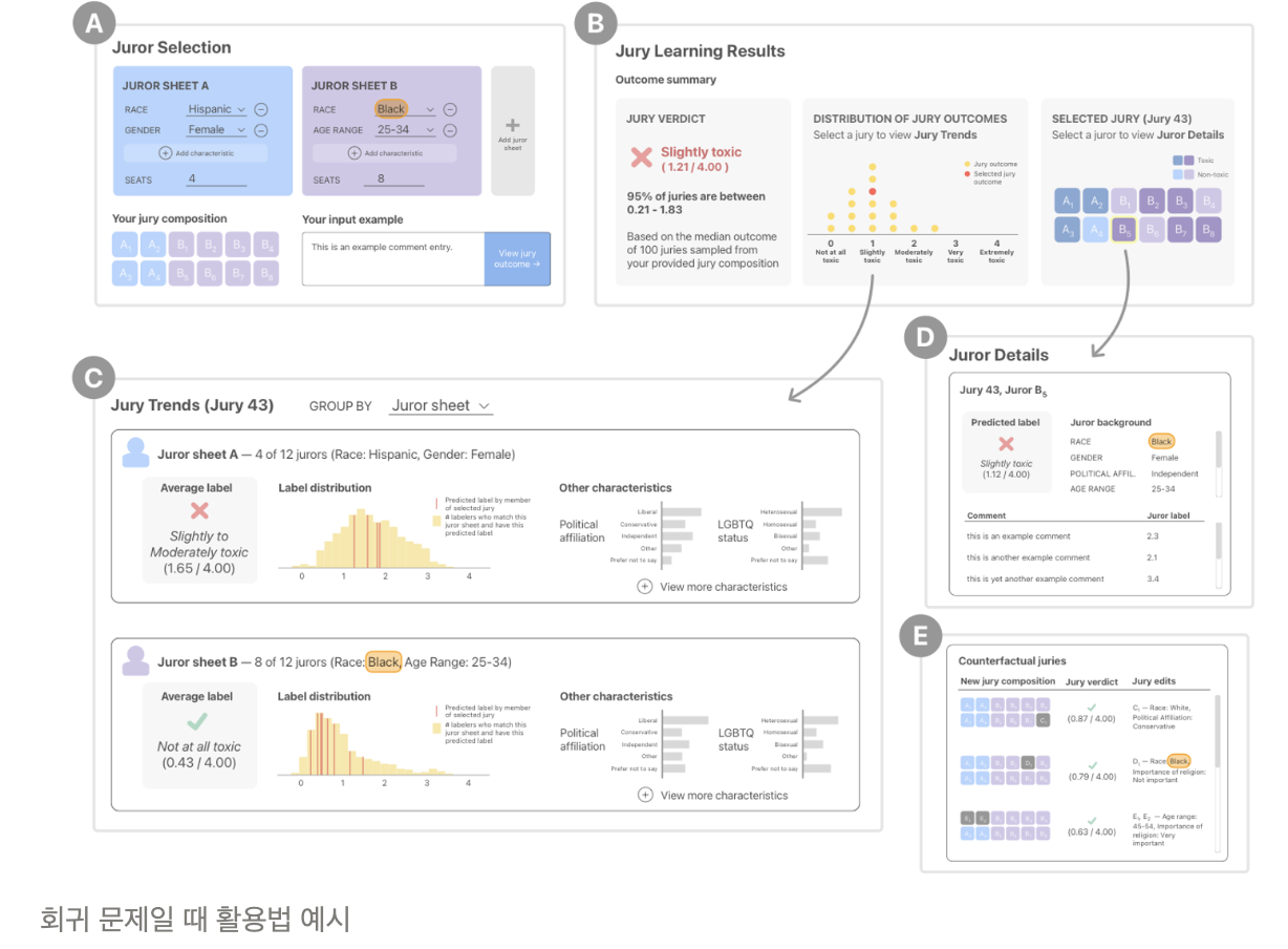 회귀 문제일 때 활용법 예시