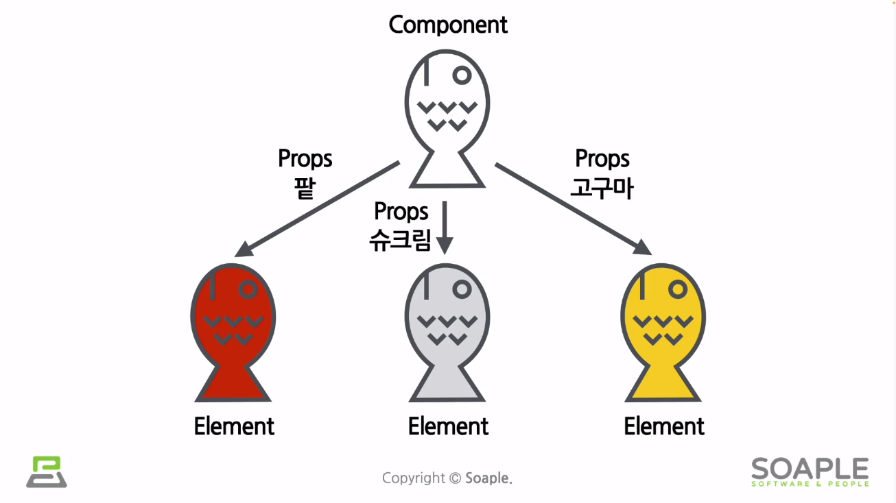 [처음 만난 리액트] Components and Props ⭐⭐⭐