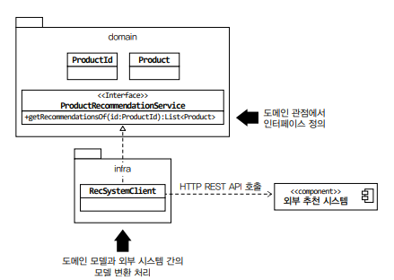 BoundedContext-Integration.png