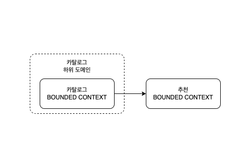 BoundedContext-Integration-Why.png