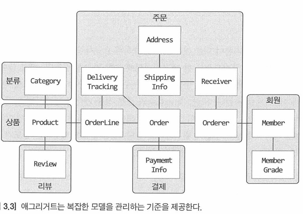 aggregate-diagram.png