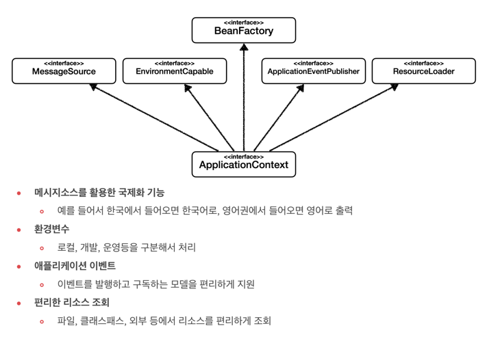 application-context.png