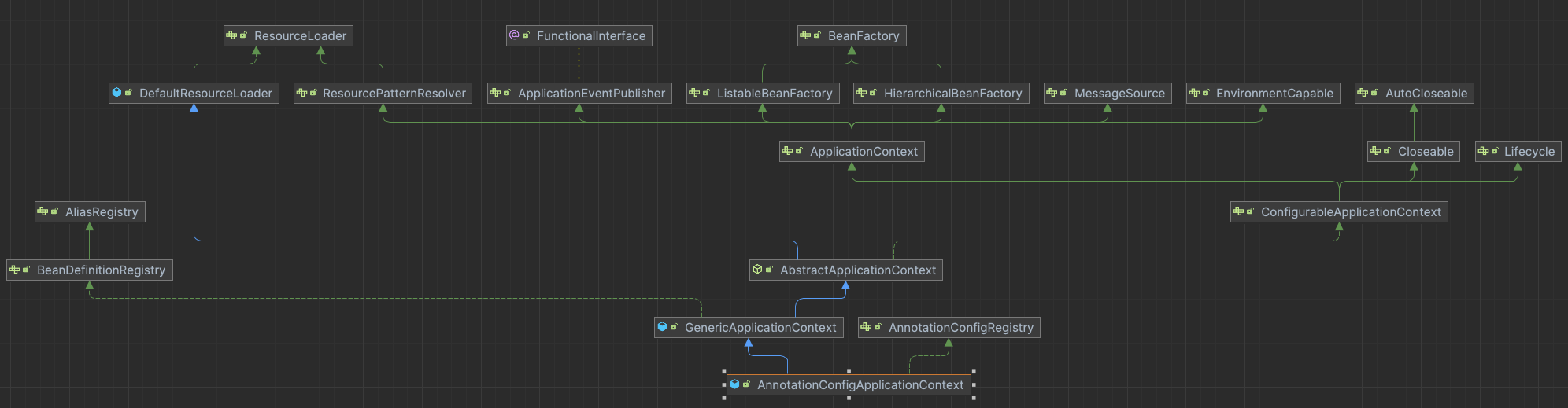 AnnotationConfigApplicationContext.png