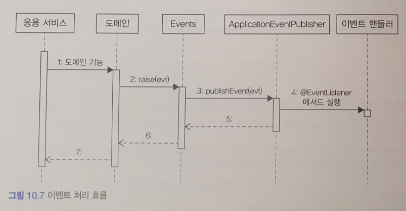 Event-Sync-Sequence-Diagram.png