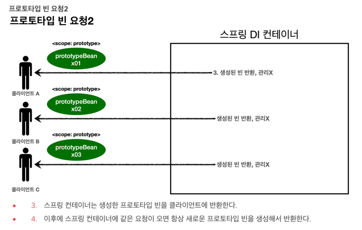 prototype-scope-bean-2.png
