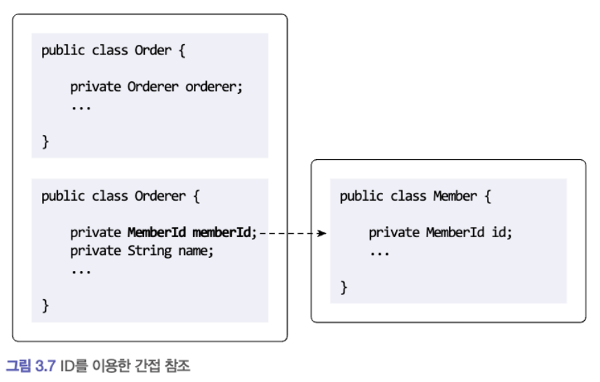 Aggregate Root ID Reference