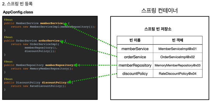 spring-container-step2.png