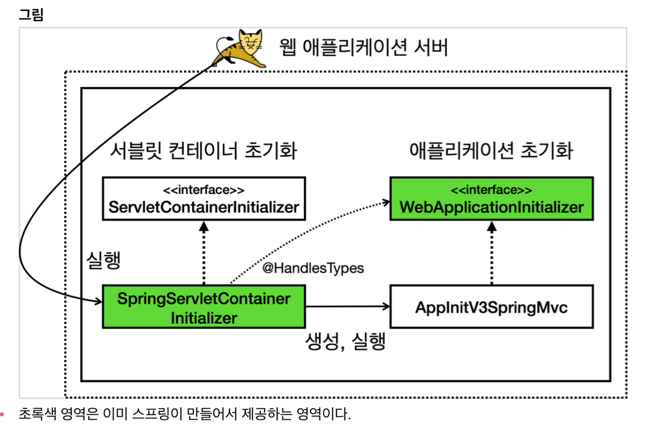 SpringServletContainerInitializer.png