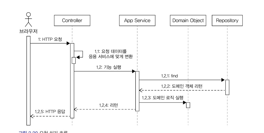 http-request-sequence-diagram.png