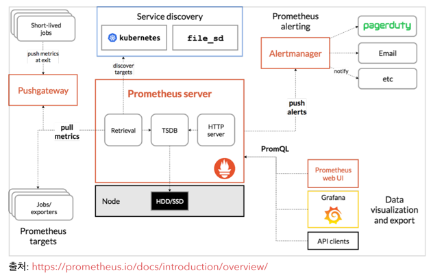 prometheus-architecture.png