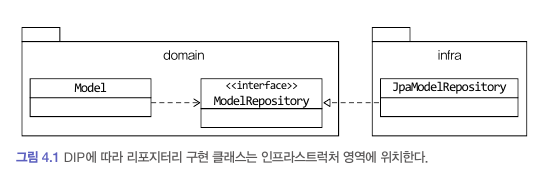 repository-module.png