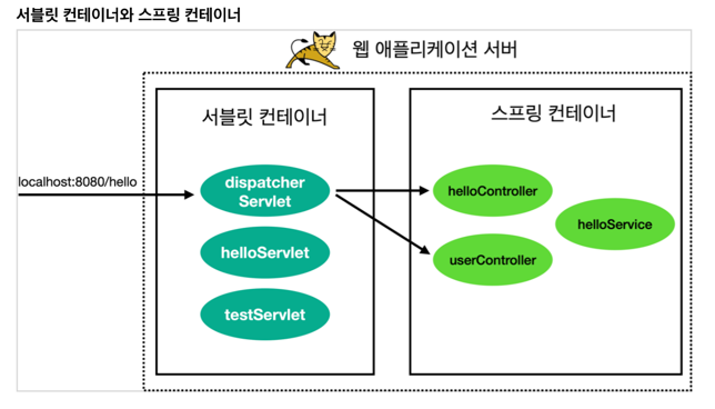 servlet-spring.png