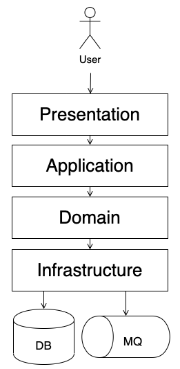 ddd-architecture-components.png