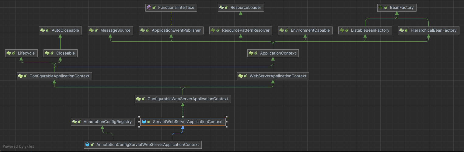 AnnotationConfigServletWebServerApplicationContext.png