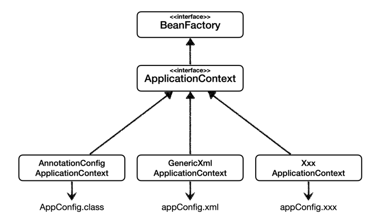application-context-impl.png
