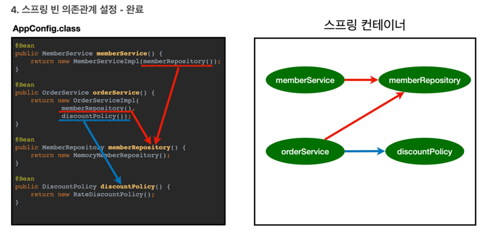 spring-container-step4.png