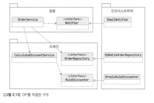 DIP-architecture.png