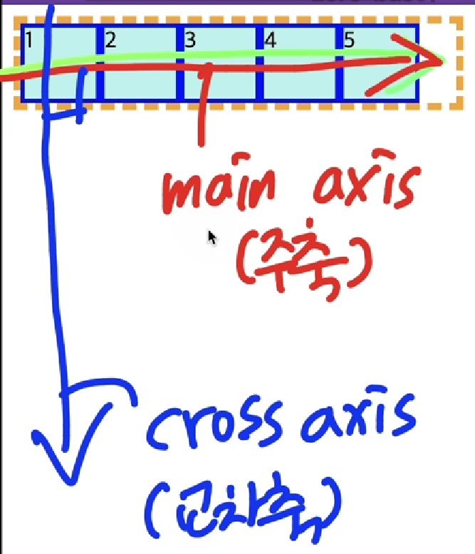 Css Flex Flow Vs Flex Direction