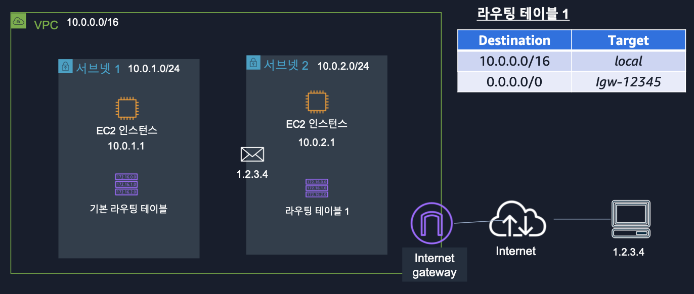 인터넷 게이트웨이