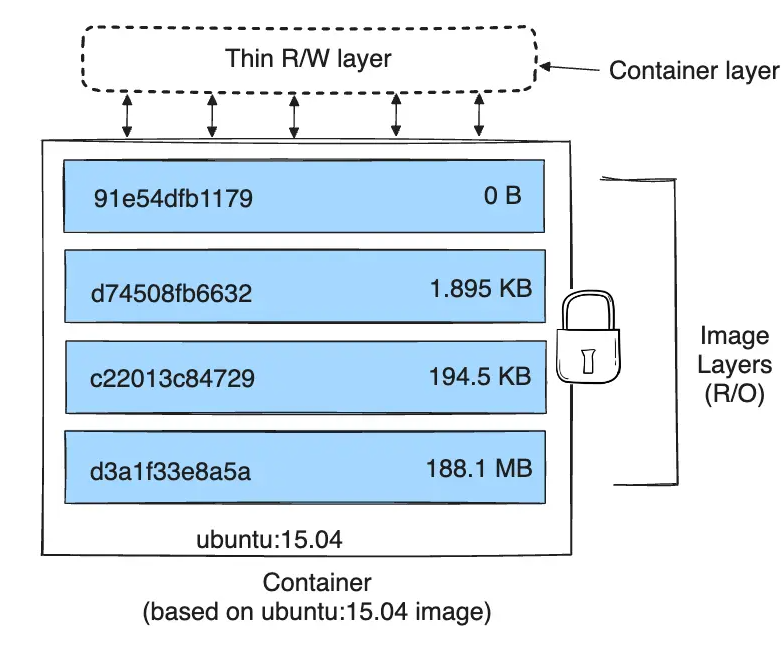 [Docker] Docker 컨테이너, 이미지