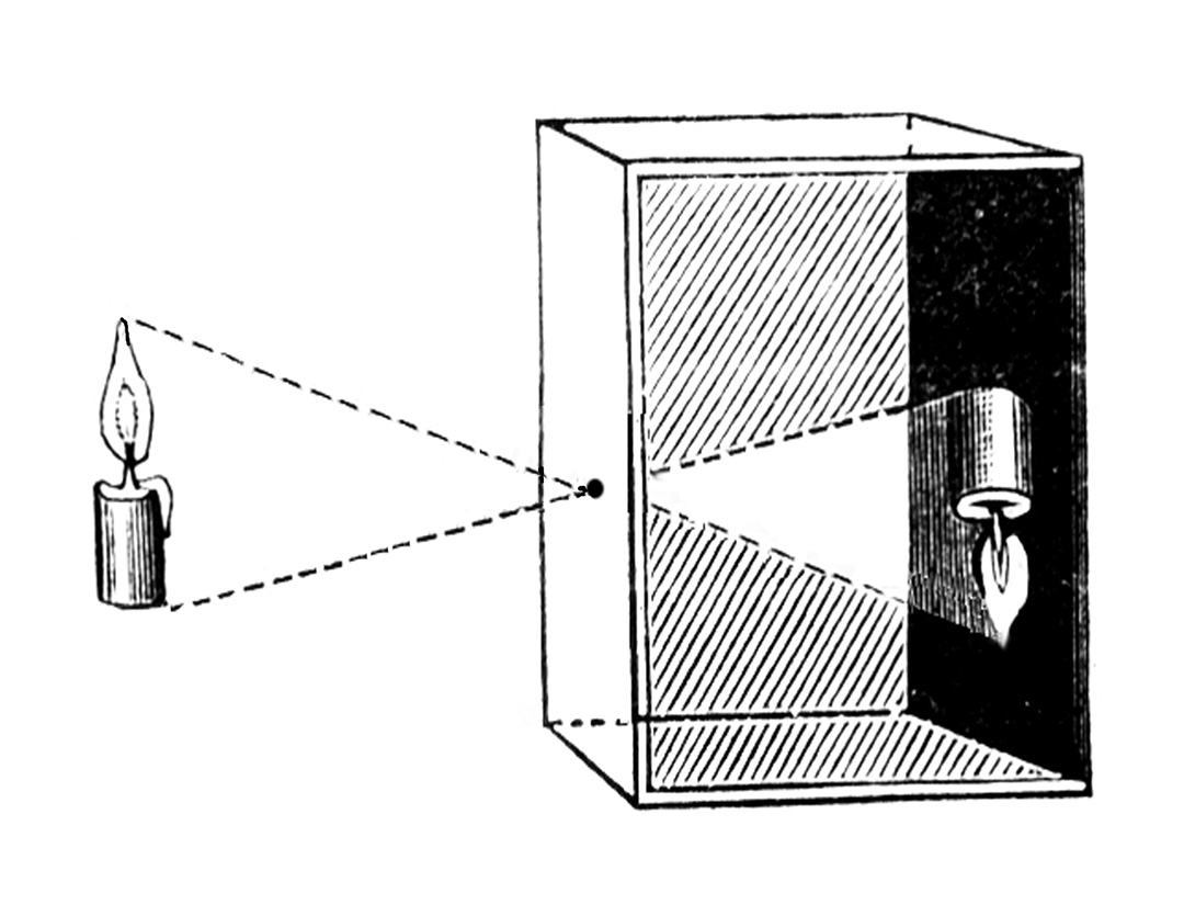 Pinhole Camera Simple Explanation At Britt Gilliard Blog