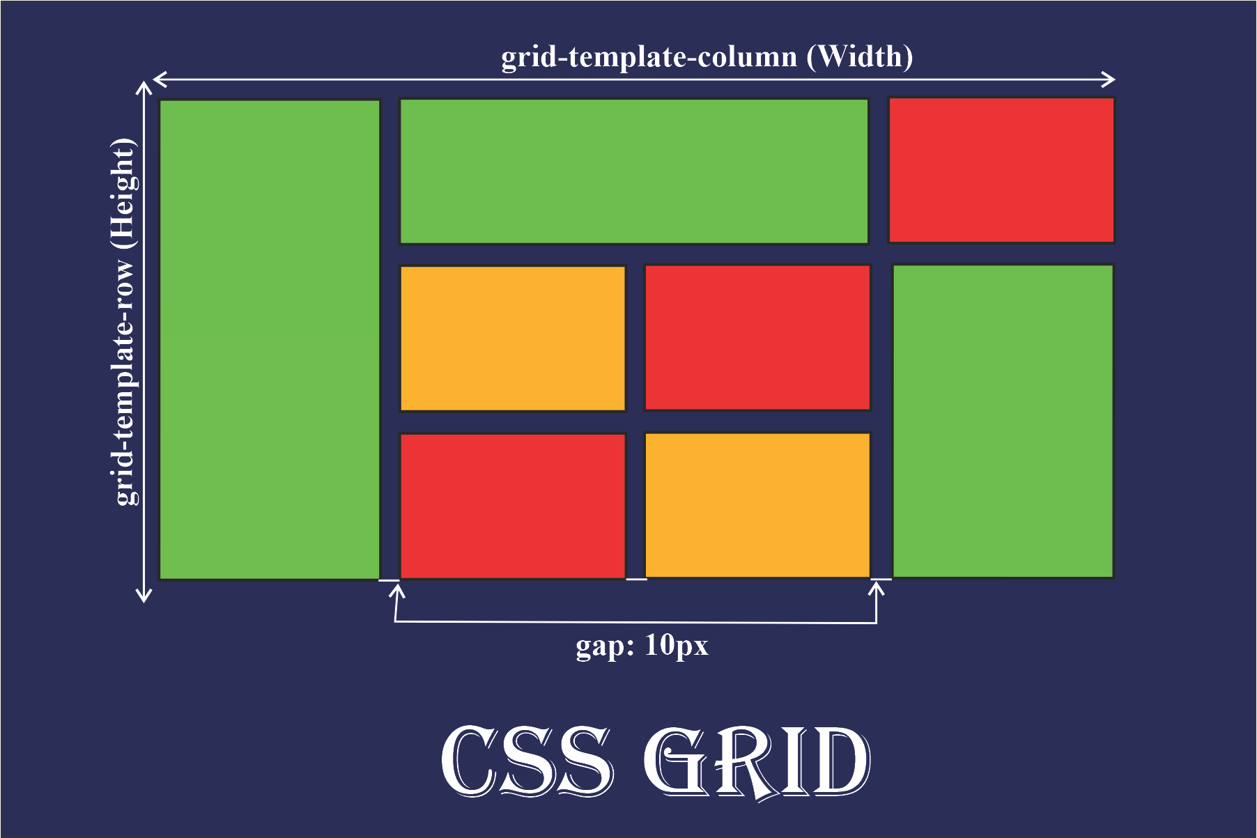 Flex Grid 