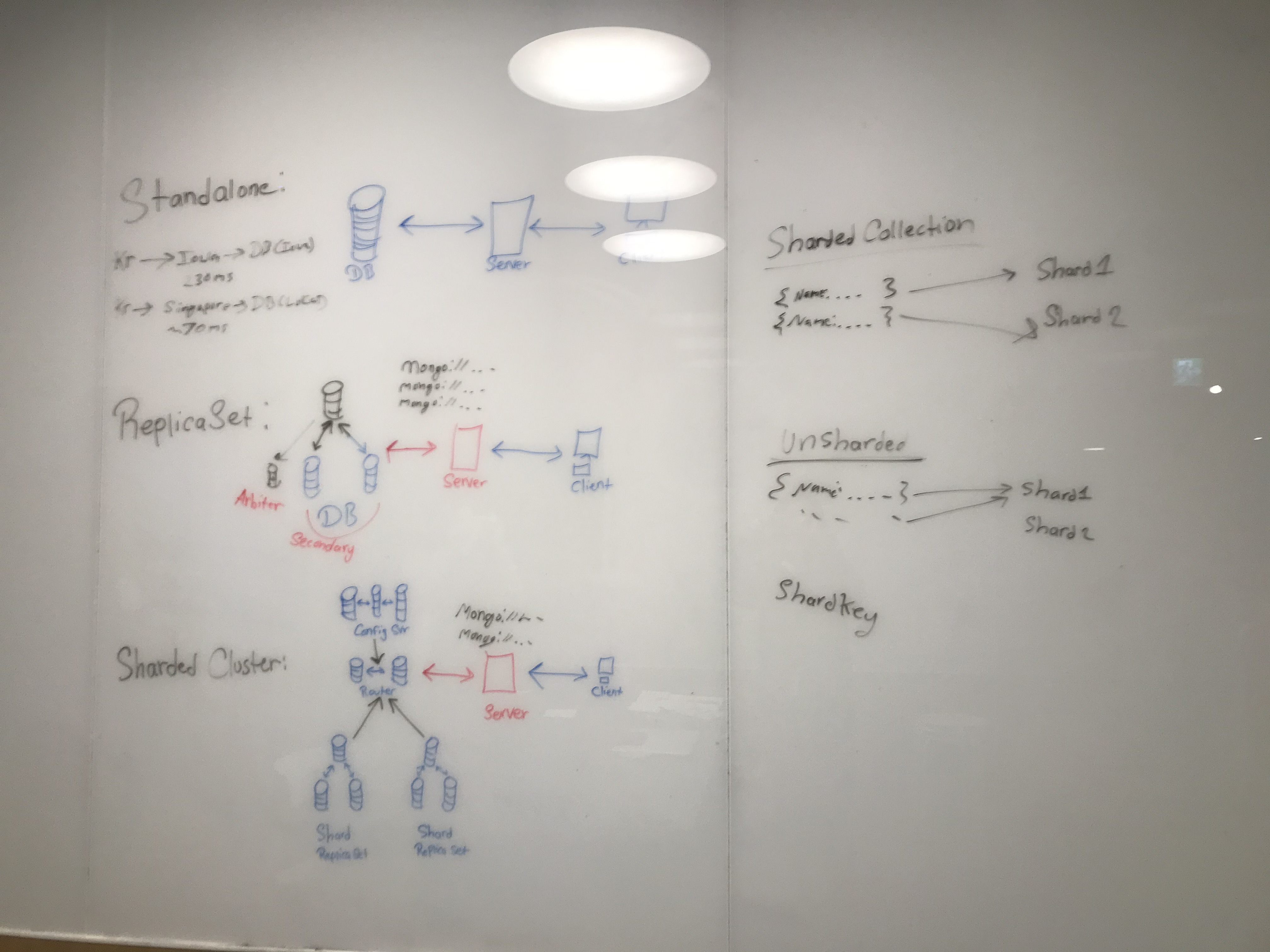 Database architecture