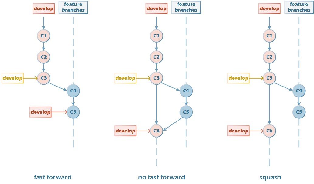 (git) git rebase