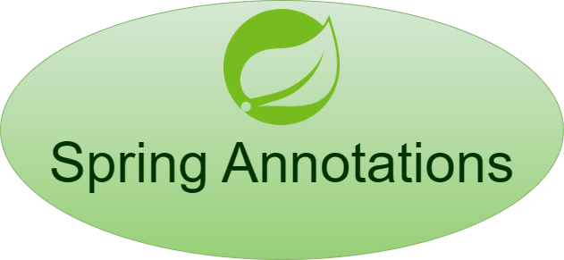 Annotations in hot sale spring framework