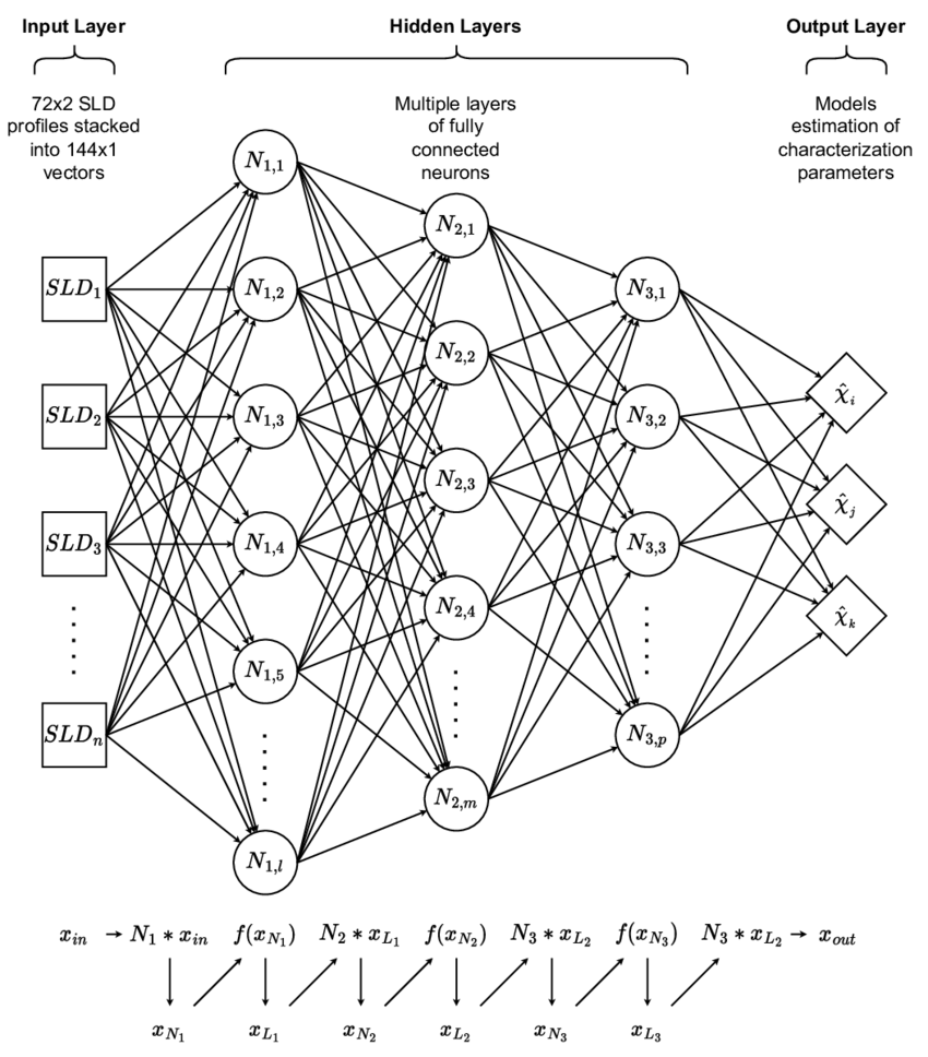 [딥러닝] 퍼셉트론(MLP)