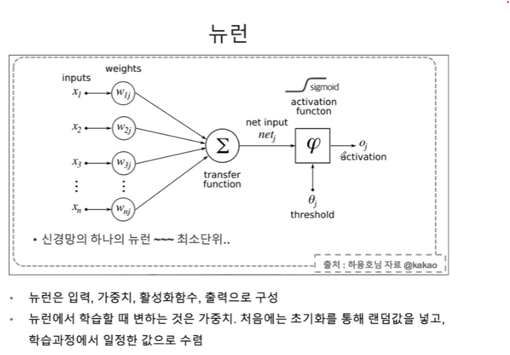 제로베이스_Deep Learning (1)